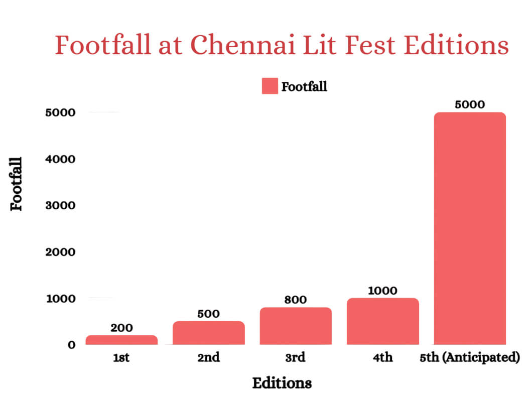 chennai lit fest